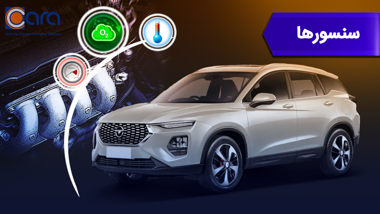 بررسی سنسور هایما s8